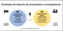 Impactos de Privacidade da ISO 27557 e a LGPD