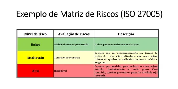 Critérios de riscos de segurança da informação - exemplos da 27005