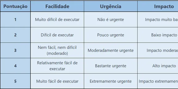 Método FUI: Decisões Eficientes em um Mundo sem Tempo