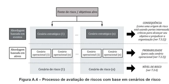 Conheça a versão brasileira da ISO 27005 - Gestão de riscos de segurança da informação