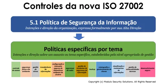 Melhores Práticas para Política de Segurança da Informação