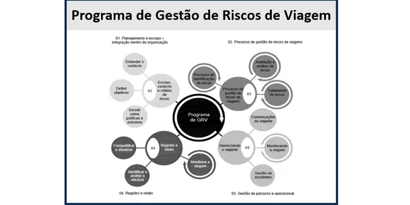 Conheça a nova ISO 31030 para Gestão de Riscos de Viagem