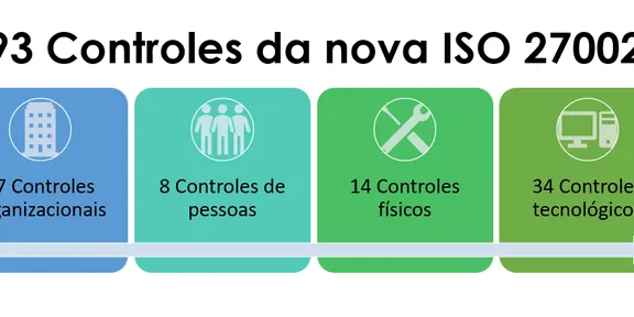 Conheça os 93 novos Controles de Segurança da ISO 27002