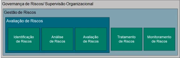 Quantificando risco cibernético com o Open FAIR™