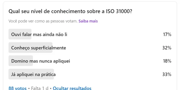 Onde você está na Jornada da ISO 31000?