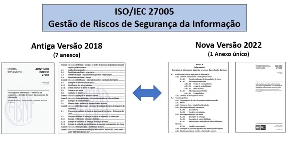 Técnicas práticas de gestão de riscos - ISO 27005