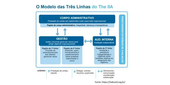 Quem controla, não executa! Mais uma boa prática da ISO 27002